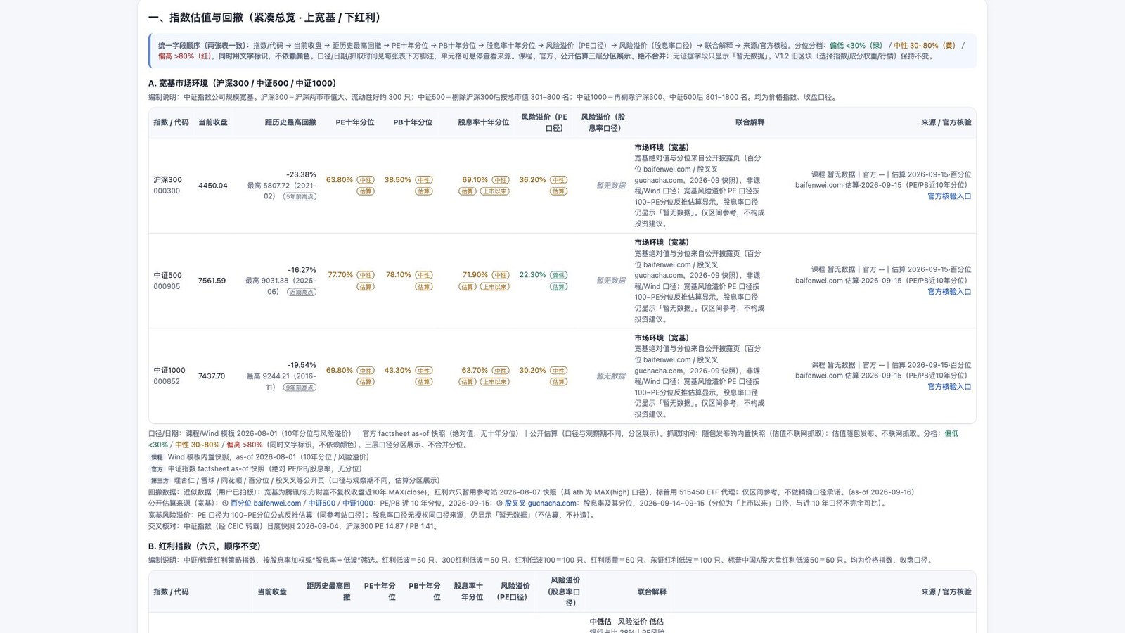 红利打新底仓计算器项目封面