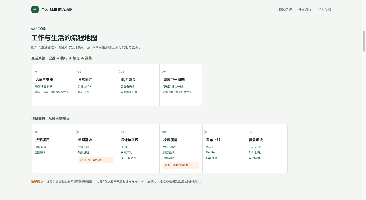 Skill 能力地图项目封面